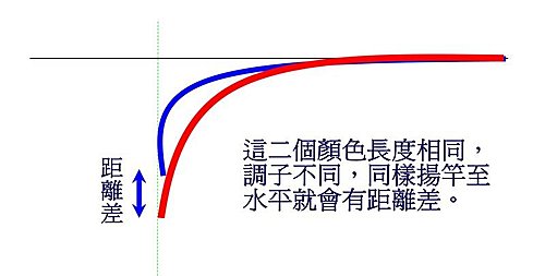 變調竿