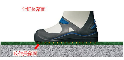 全釘防滑鞋1
